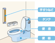 トイレ図